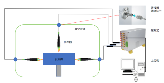 立仪光谱共焦传感器在真空领域的测试